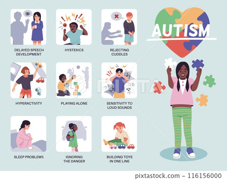 Autism spectrum disorder infographics. Introverted and hyperactive children, lack of empathy, hysteria and disregard, medical poster, cartoon flat style isolated tidy vector concept Autism spectrum disorder infographics. Introverted and hyperactive children, lack of empathy, hysteria and disregard, medical poster, cartoon flat style isolated tidy vector concept 116156000