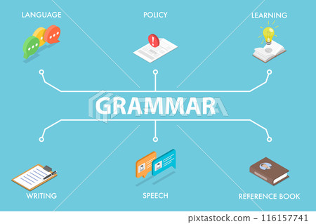 3D Isometric Flat Vector Illustration of English Grammar, Language Education 116157741