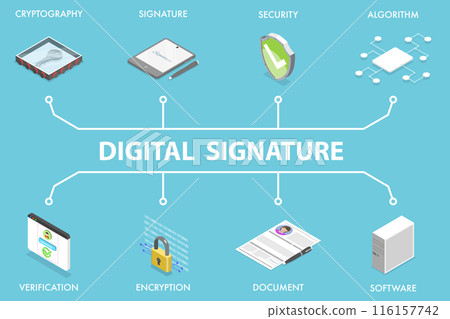 3D Isometric Flat Vector Illustration of Digital Signature, Concept of Digital Signatures with Icons 116157742