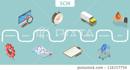 3D Isometric Flat Vector Illustration of SCM, Supply Chain Management, Logistics 116157750