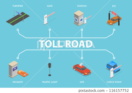 3D Isometric Flat Vector Illustration of Toll Road , Featuring Turnpike, Payment, and GPS 3D Isometric Flat Vector Illustration of Toll Road , Featuring Turnpike, Payment, and GPS 116157752