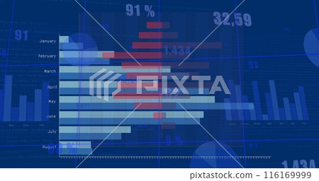 Image of multiple graphs, grid pattern and changing numbers over blue background Image of multiple graphs, grid pattern and changing numbers over blue background 116169999