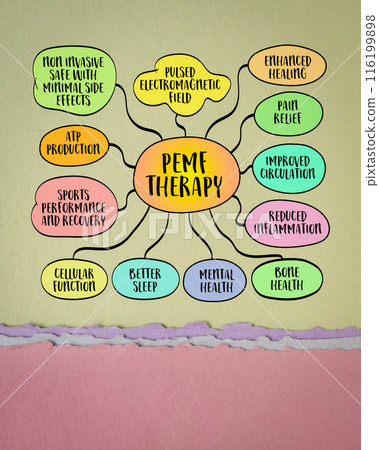 Pulsed Electromagnetic Field, PEMF therapy and its health and fitness benefits, low-frequency electromagnetic fields to stimulate and heal the body, mind map sketch Pulsed Electromagnetic Field, PEMF therapy and its health and fitness benefits, low-frequency electromagnetic fields to stimulate and heal the body, mind map sketch 116199898