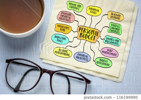 personal budget, financial plan that outlines an individual's income, expenses, and savings over a specific period, mind map sketch personal budget, financial plan that outlines an individual's income, expenses, and savings over a specific period, mind map sketch 116199900