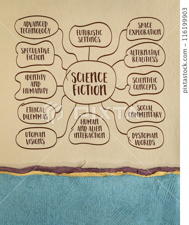 science fiction, speculative fiction that explores imaginative and futuristic concepts based on science and technology - sketch mind map infographics on art paper science fiction, speculative fiction that explores imaginative and futuristic concepts based on science and technology - sketch mind map infographics on art paper 116199903