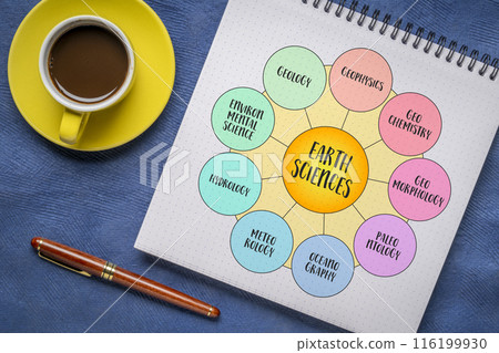 main disciplines of Earth Sciences, also known as Geosciences, infographics diagram in a notebook 116199930