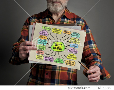 joint health concept - wellbeing and mobility, involving the maintenance and care of the body's joints to ensure they function properly throughout life, mind map sketch presentation 116199970