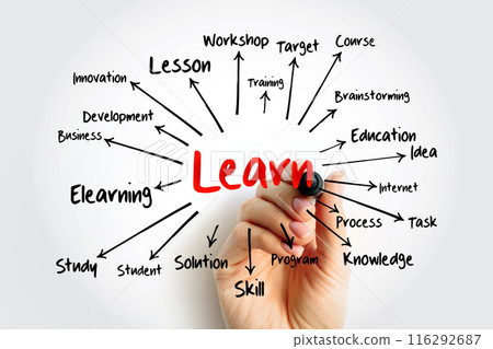 LEARN mind map with marker, education concept for presentations and reports LEARN mind map with marker, education concept for presentations and reports 116292687
