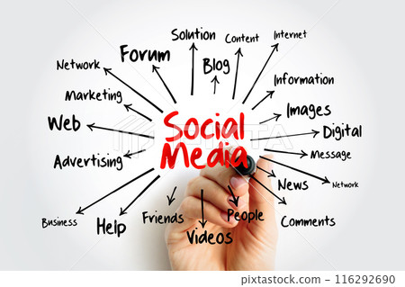 Social Media mind map flowchart with marker, internet concept for presentations and reports Social Media mind map flowchart with marker, internet concept for presentations and reports 116292690
