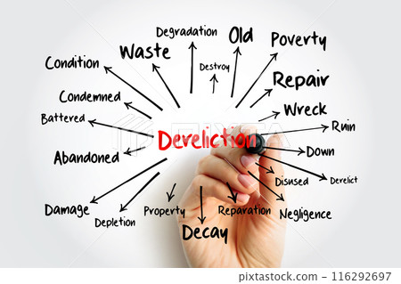 Dereliction mind map, concept for presentations and reports Dereliction mind map, concept for presentations and reports 116292697