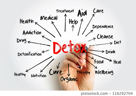 DETOX mind map with marker, health concept for presentations and reports DETOX mind map with marker, health concept for presentations and reports 116292704