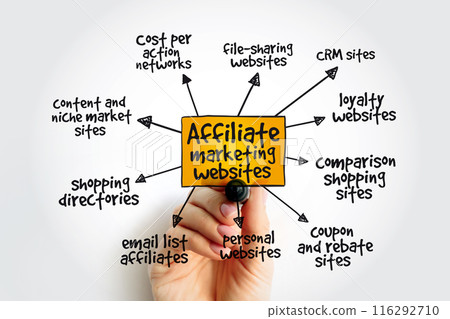 Affiliate marketing websites mind map concept with marker 116292710