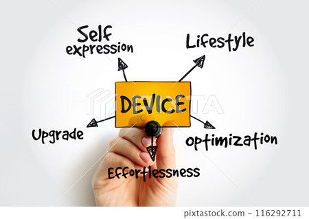 User experience criteria for mobile Device mind map with martker, business concept User experience criteria for mobile Device mind map with martker, business concept 116292711