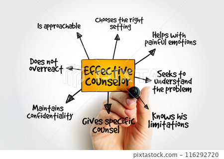 Effective Counselor mind map with advice giving techniques, concept for presentations and reports Effective Counselor mind map with advice giving techniques, concept for presentations and reports 116292720