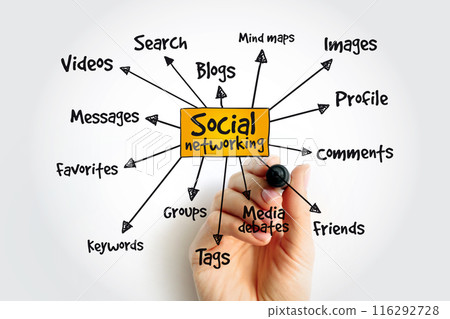 Social networking mind map with marker, business concept background 116292728