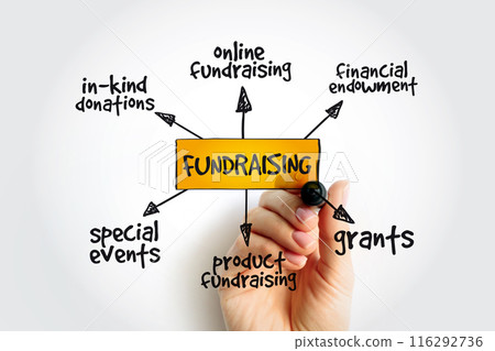Fundraising mind map with marker, business concept 116292736