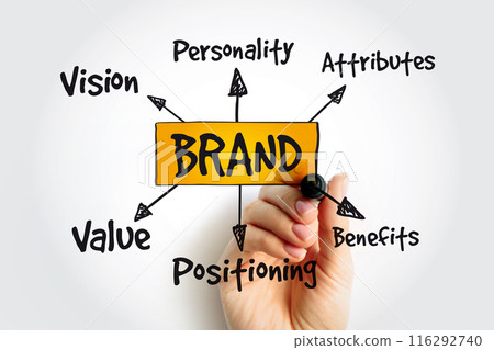 Brand value mind map with marker, business concept Brand value mind map with marker, business concept 116292740