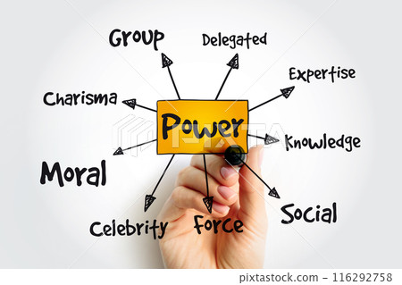 Power management mind map with marker, business concept background Power management mind map with marker, business concept background 116292758