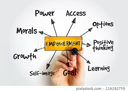 Empowerment process mind map with marker, business concept Empowerment process mind map with marker, business concept 116292759