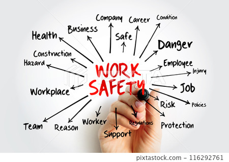 Work Safety mind map flowchart with terms such as employee, company, business concept for presentations and reports Work Safety mind map flowchart with terms such as employee, company, business concept for presentations and reports 116292761