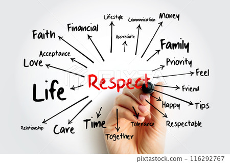 Respect mind map, social concept for presentations and reports Respect mind map, social concept for presentations and reports 116292767