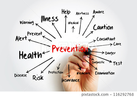 Prevention mind map with marker, concept for presentations and reports 116292768