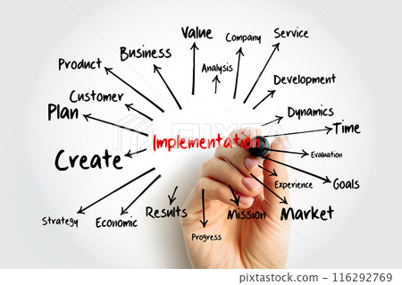 Implementation mind map with marker, business concept for presentations and reports 116292769