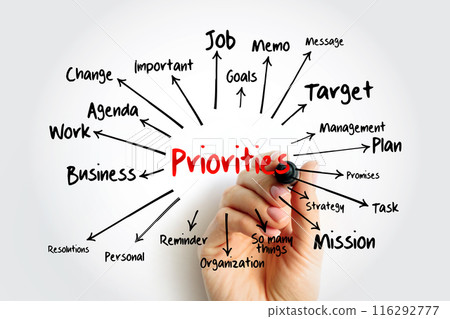 PRIORITIES mind map, business concept for presentations and reports PRIORITIES mind map, business concept for presentations and reports 116292777