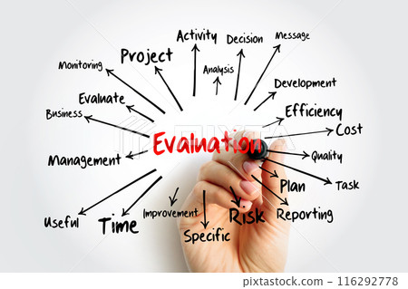 Evaluation mind map, business concept for presentations and reports Evaluation mind map, business concept for presentations and reports 116292778