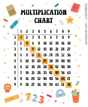 Multiplication table template printable US Letter size vector. Multiplication square, Pythagorean chart for elementary school students. Funny doodle design with cute educational elements 116299642