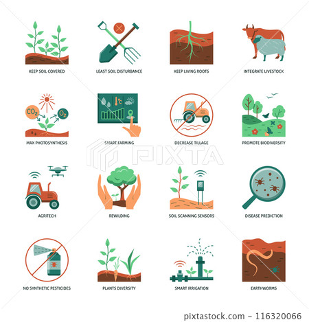 Sustainable agriculture flat icon set 116320066