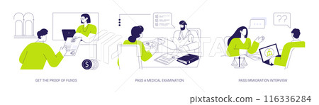 Immigration procedures abstract concept vector illustrations. Immigration procedures abstract concept vector illustrations. 116336284