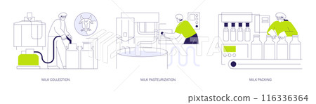 Natural milk abstract concept vector illustrations. 116336364