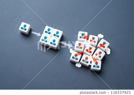 Employee conflict, toxic person. Handling conflict situations. A bad boss destroys the team. Socially toxic leader. High stress. Poor relationship between employees. Group breakup. 116337925