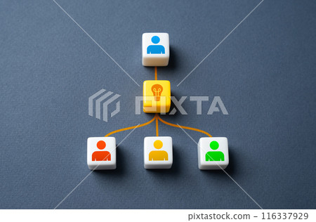 Share the idea with others. Education and sharing of experience. Idea for a business or startup. Put the proposal up for discussion. Get your point across. Share the idea with others. Education and sharing of experience. Idea for a business or startup. Put the proposal up for discussion. Get your point across. 116337929