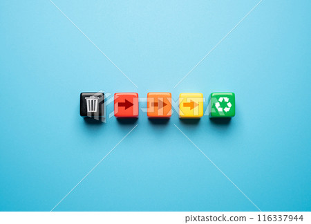 The scale ranges from discarded to completely recycled. Conserve natural resources, reduce waste, create jobs in recycling industry. Materials that are fully recyclable. Environment protection. 116337944