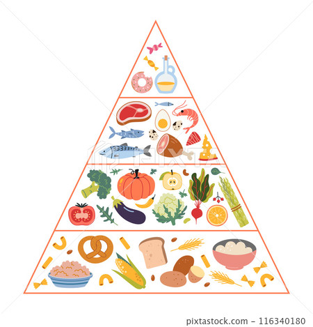 Healthy eating pyramid concept with different types of food. Infographics with the required proportions of diet. Carbs, Vegetables, fruits, proteins and oils. Vector isolated illustration, flat. 116340180