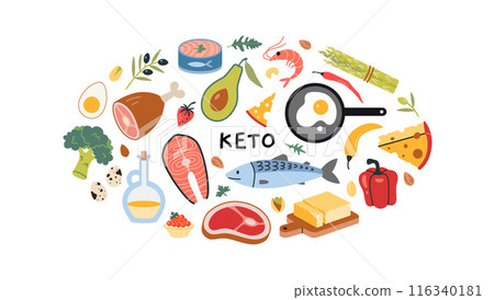 Ketogenic Diet food. Keto product like egg, avocado, butter, broccoli, fish. Concept of healthy fats, proteins and low carbs. Modern vector illustration isolated on white, hand drawn, flat design Ketogenic Diet food. Keto product like egg, avocado, butter, broccoli, fish. Concept of healthy fats, proteins and low carbs. Modern vector illustration isolated on white, hand drawn, flat design 116340181