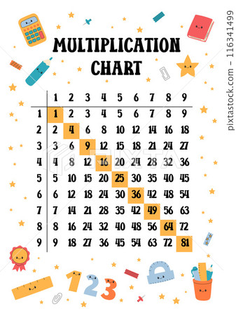 Multiplication Chart printable A4 paper size vector. Multiplication square 1 to 10, Pythagorean chart template for elementary school students. Funny doodle design with cute educational elements 116341499