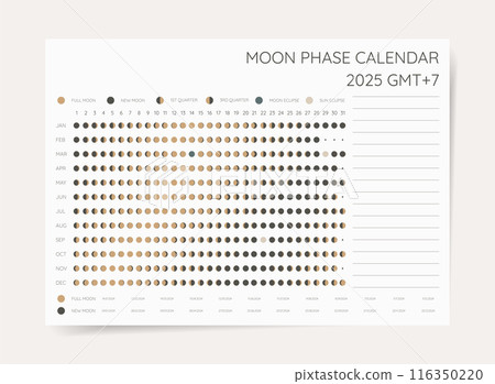 Moon Phase Calendar 2025 with Time Zone GMT+7 Moon Phase Calendar 2025 with Time Zone GMT+7 116350220