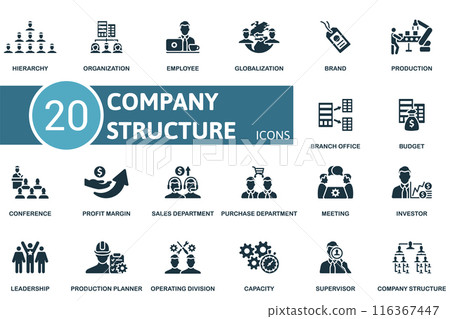Company Structure icon set. Hierarchy, Organization, Employee, Globalization, Brand, Production, Branch Office, Budget, Conference, Profit Margin icons and more 116367447