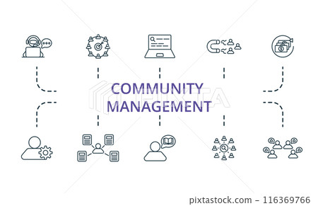 Community management outline icons set. Creative icons: chat bot, create community, seo, customer engagement, return of investment, user control, content creation, story telling, lead generation Community management outline icons set. Creative icons: chat bot, create community, seo, customer engagement, return of investment, user control, content creation, story telling, lead generation 116369766