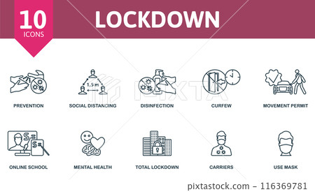 Lockdown outline icons set. Creative icons: prevention, social distance, disinfection, curfew, movement permit, online school, mental health, total lockdown, carriers, use mask. 116369781