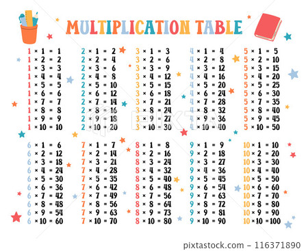 Multiplication table printable US Letter size vector. Times tables 1 to 10 printout template for elementary school students. Funny design for mathematical poster 116371890