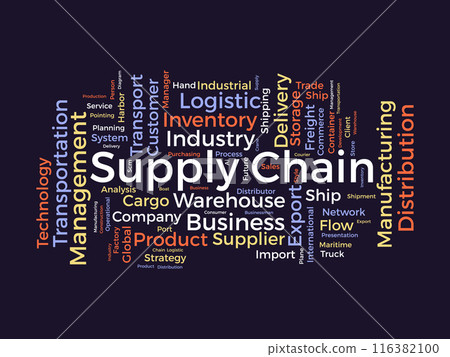 Supply chain wordcloud template. Business concept vector background. Supply chain wordcloud template. Business concept vector background. 116382100