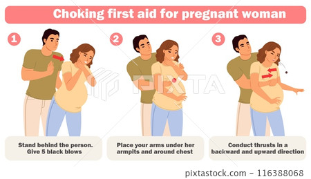 Choking first aid for pregnant woman training infographic poster 116388068