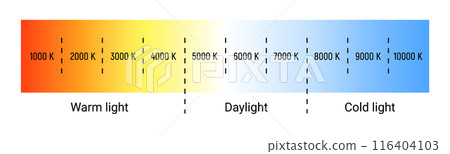 Kelvin temperature scale chart gradient. Kelvin scale education led color hot cold cool warm Kelvin temperature scale chart gradient. Kelvin scale education led color hot cold cool warm 116404103