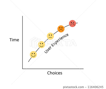 User Experience for Simplicity to make it simple principle to  to keep users stay  116406245