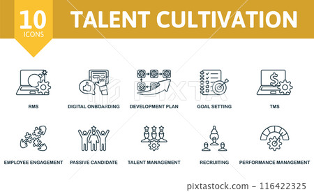 Talent Cultivation thin line icon set. Rms, Digital Onboarding, Development Plan, Goal Setting, Tms, Employee Engagement, Passive Candidate, Talent Management, Recruiting, Performance Management icons 116422325