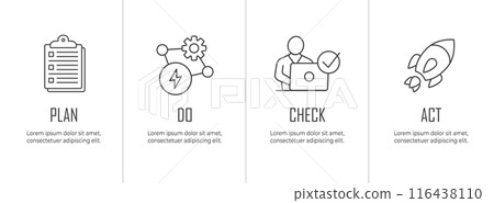 Plan Do Check Act Business Strategy - a Procedure for Continuous Improvement Icon Set PDCA Plan Do Check Act Business Strategy - a Procedure for Continuous Improvement Icon Set PDCA 116438110